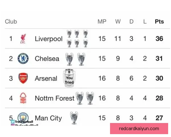 英超积分榜最新详情：各队积分形势与争冠保级走势清晰